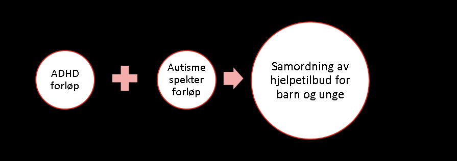 HVA ER ENDRET, HITTIL?