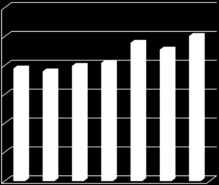 Fôrenhetsavling pr. daa Fôrenhetsavling (FEm daa-1) ved ulike høsteregimer, 2 gj.nivå, 3 engår og 2 felt e. Bakken m.fl. 2009 1200 HR1: 1. Stengelstrekking; 2. 39 dg e.1; 3. 5/9 1000 800 HR2: 1.