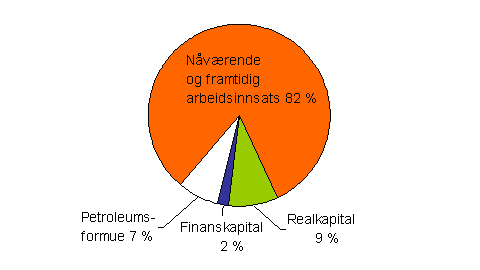 Hva, hvem og hvorfor i arbeidslivet? Arbeid er vår nasjonalformue! Hva er arbeid?