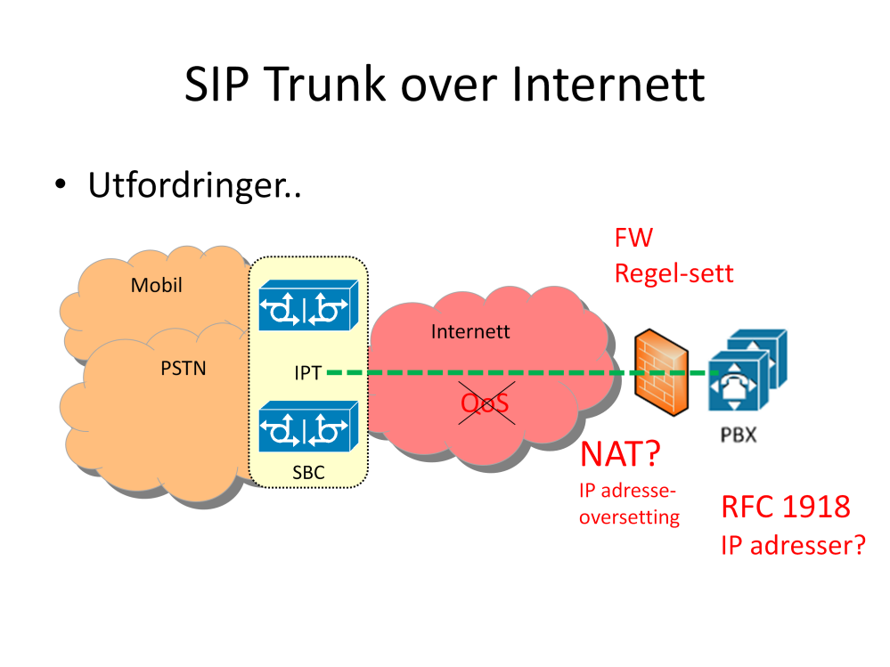 Ved bruk av internett som bærer av SIP trunk.