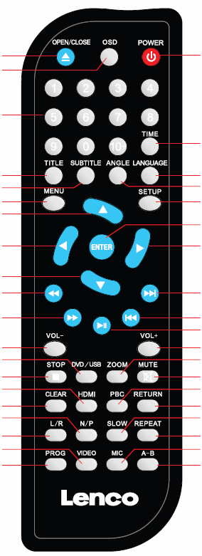Plassering av betjeningsknapper På fjernkontroll Åpne og lukke OSD vis meny på skjerm Slå av eller på Nummeriske taster Tid Tittel Teksting Meny Naviger opp Naviger venstre Språk Scene vinkel Oppsett