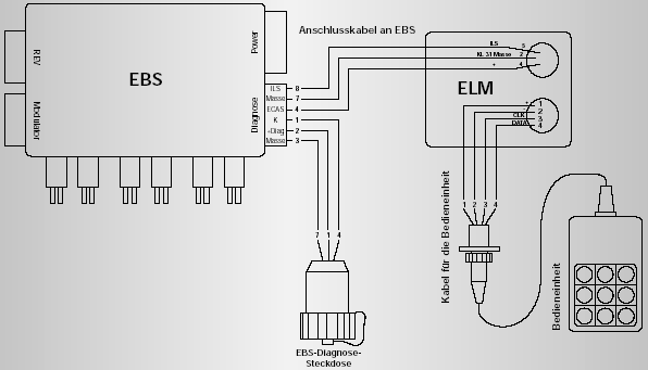 .6../ Wabco ABS/ECAS/EBS Wabco ELM (Electronic Leveling Modul) ELM (ElectronicLevelingModul) er et system som kan betegnes som elektrisk HevSenk.