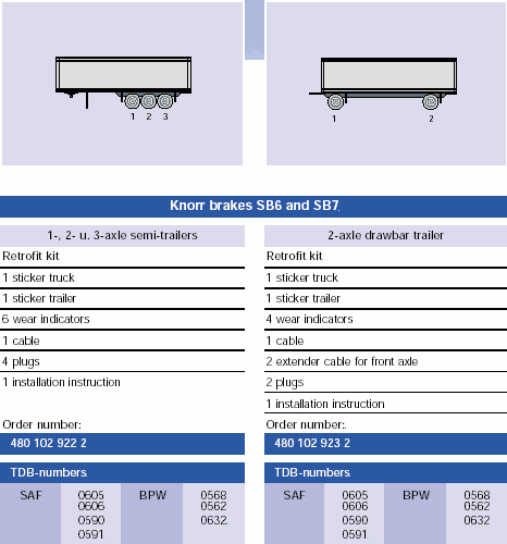 Varslingen skjer gjennom ABS/EBS informasjonslampen i bilen.