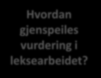 Vårt vurderingsarbeid Hvordan gjenspeiles vurdering i leksearbeidet? Hvilke begrep bruker vi? Hvordan deler vi erfaringer? Vet elevene hva de skal lære og hva som er forventet av dem?