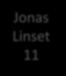 Jonas Linset