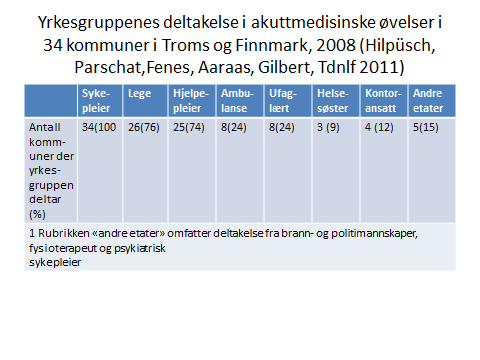 Korleis står det til med