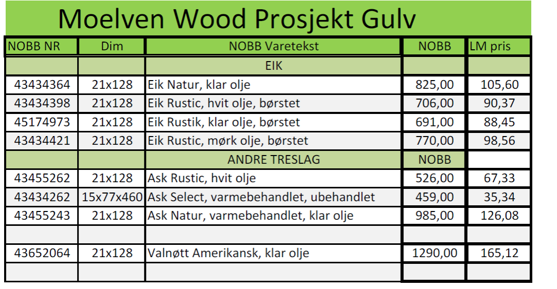 Standard sortiment MWP 2012 lager Disse produkter er oljet og