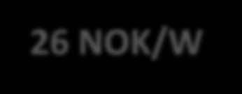NOK/W 12 NOK/W Foto: Multiconsult / Scatec Solar