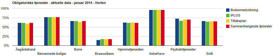 IKOS viser