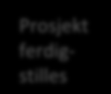 Tidslinje for forbedringsteam Horten & DPS Prosjekt i samarbeid med KS og Kunnskapssenteret; Gode pasientforløpt psykisk helse og rus sept -14 okt-14 nov-14 feb-15 mars -15 mai -15 juni-15 okt-15