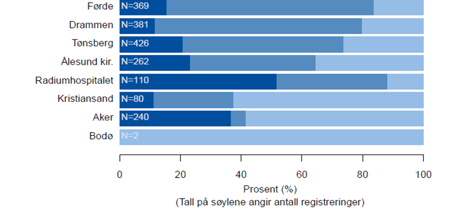 Frå årsrapport for 2011