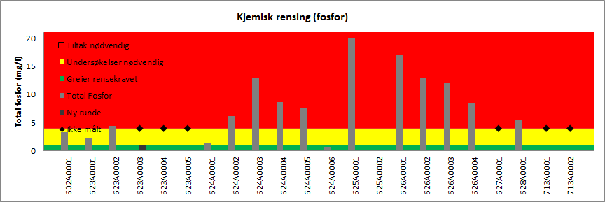 Prøvetaking av