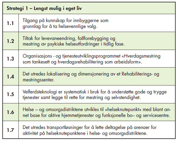 2. Trygg og aktiv hverdag Flere boformer og digitalisering Innbyggerne har ansvar for egen bolig i ulike livsfaser.