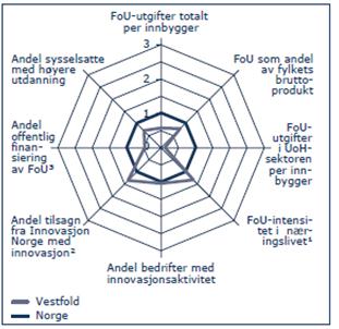 FoU-midler til grønn verdiskaping i Vestfold Oslofjordfondet Oslofjordfondet utlyser midler innenfor teknologi, energi, klima og miljø for næringslivet, offentlig sektor og forskningsinstitusjoner.