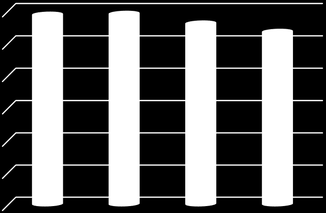 Tonn CO 2 pr innbygger Utslipp av klimagasser i Vestfold I følge Statistisk Sentralbyrå viser klimagassutslippet en konstant økning fra 1991 til 21.