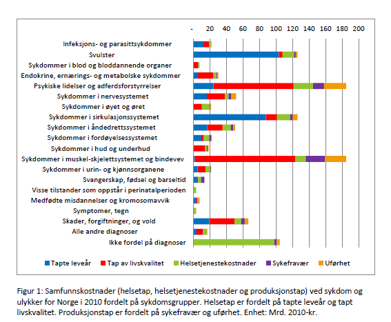 Helsedirektoratet