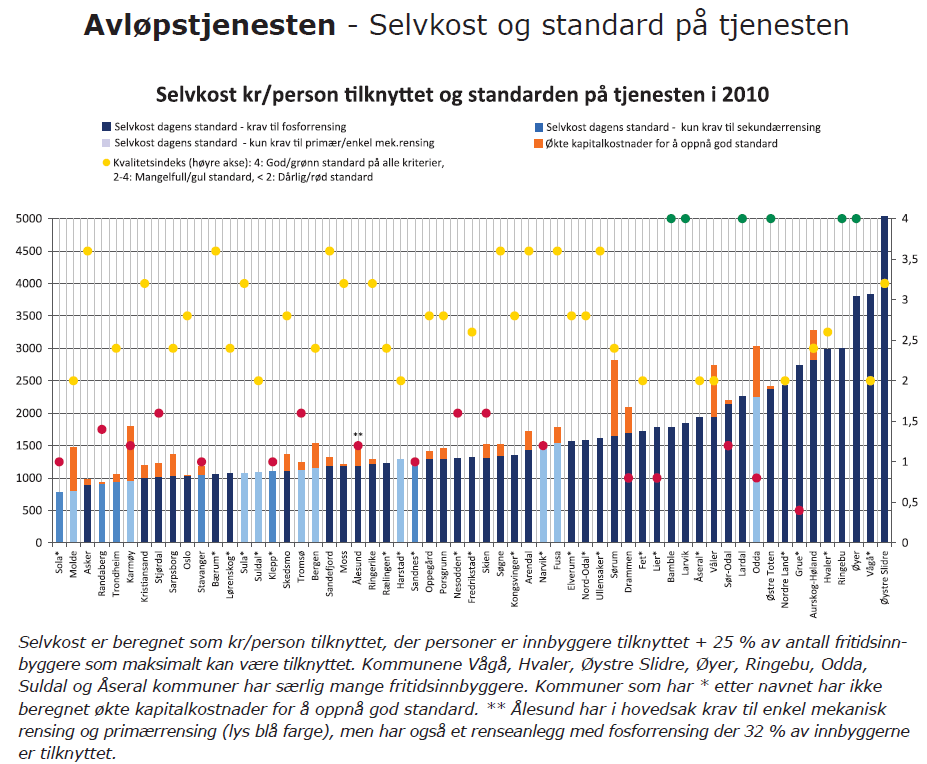 15 Beregning og vurdering av kostnader 16 Dokumentasjon av dagens selvkost kommunens totale kostnad for levering av tjenesten Beregning av selvkost ved antatt oppgradering til god standard over 4 år