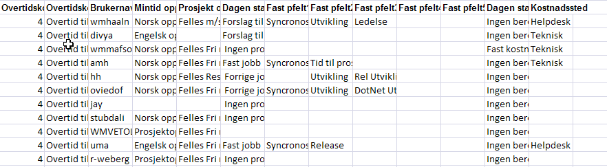 Tilleggsregistreringer Rapporten over tilleggsregistreringer er en rapport som viser alle variable tillegg som er lagt til en stempling og tillegg som genereres fra beregningsskjemaene.