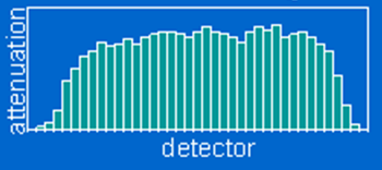 detektorene µ er et mål på hvor hurtig røntgenstrålene absorberes i
