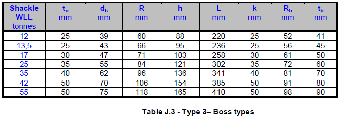 Annex J Lifting lugs