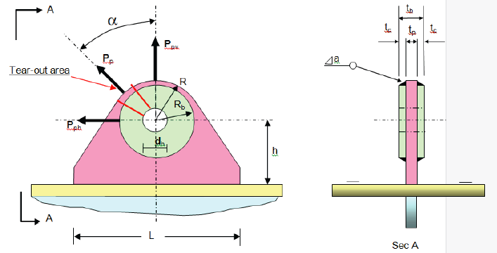 Annex J Lifting lugs and mating schackles Beregningsdokumentajson