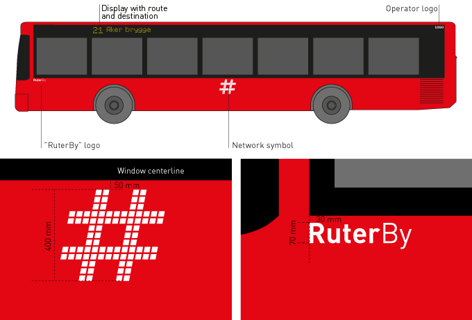 Denne delen tilhører 4.3.1 