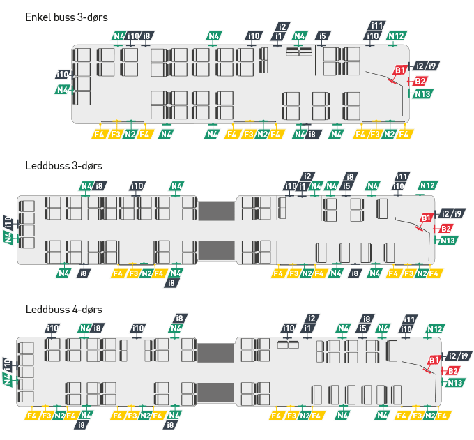 Vi har forenklet busstypene inn i enkelbuss, leddbuss 3 dørs og leddbuss 4 dørs. Plassering av sikkerhetsmerker ved og rundt dørene.