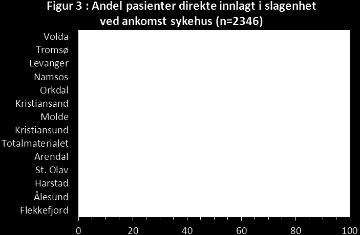 eller nyoppdaget Figur 2: På bakgrunn av tidligere beregninger utført i Sverige, antar vi at minst 80 % av alle hjerneslag er assosiert med en eller flere av disse risikofaktorene.