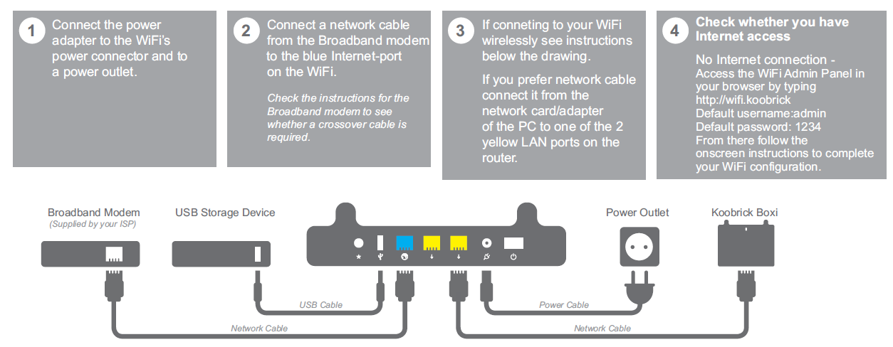 Nettverksnavn og sikkerhetsnøkkel for din WiFi finner du på ruterens underside. Tilkobling av KooBrick WiFi 1.