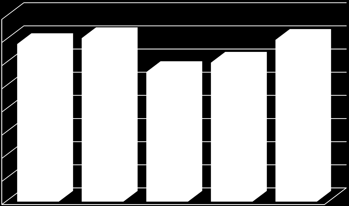 Polikliniske konsultasjoner pr 1000 innbyggere etter alder 8000 7000 KONSULTASJONER PR.