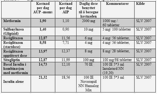 25/40 Hypoglykemi: sykehusbehandling og legemiddelkostnader. Kostnader knyttet til bivirkninger: Kostnader knyttet til behandling av hypoglykemi inkluderes i analysen.