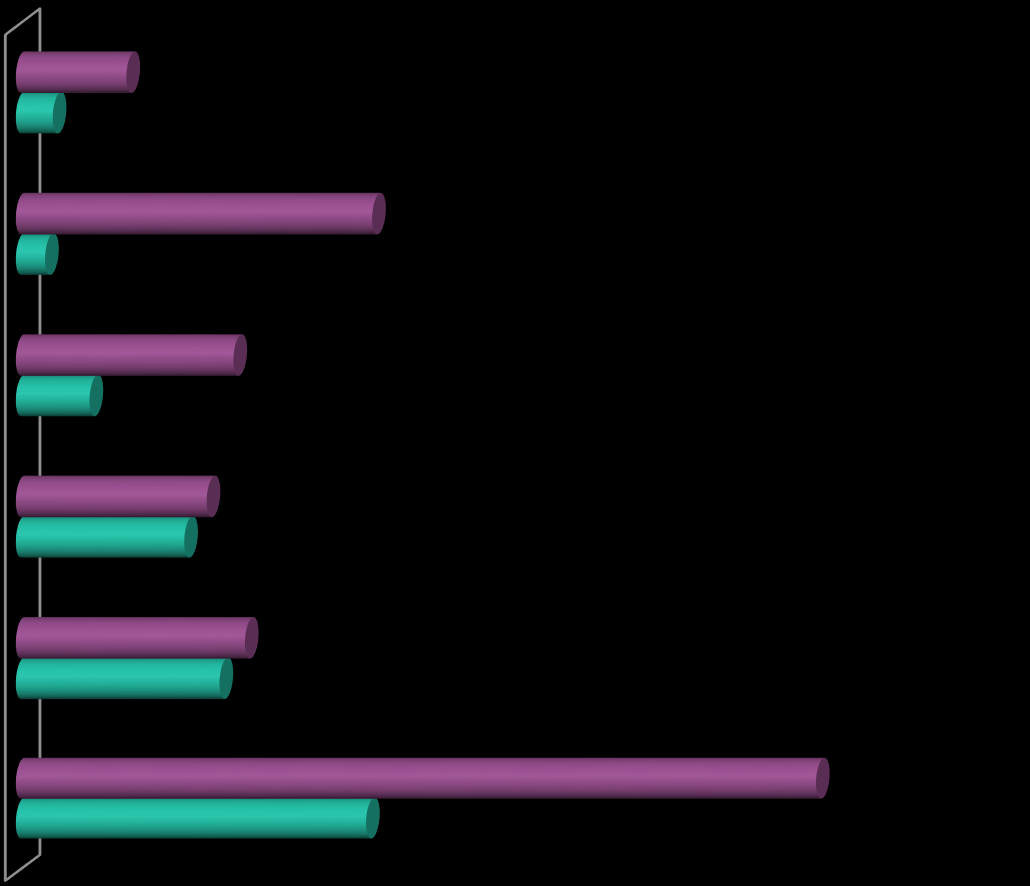 Næringslivsplast Resultater 2013 Emballasje FA HP