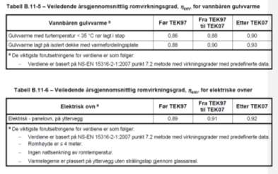 VEILEDENEDE VERDIER FOR SYSTEMVIRKNINGSGRAD Veiledende virkningsgrader for