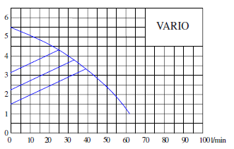 Sirkulasjonspumpe Vario Teknisk beskrivelse E.M.S. sirkulasjonspumpe er bergegnet for varme og kuldeanlegg.