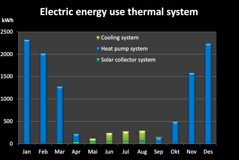 Beregningsgang: Løse forsyning for termisk energi.
