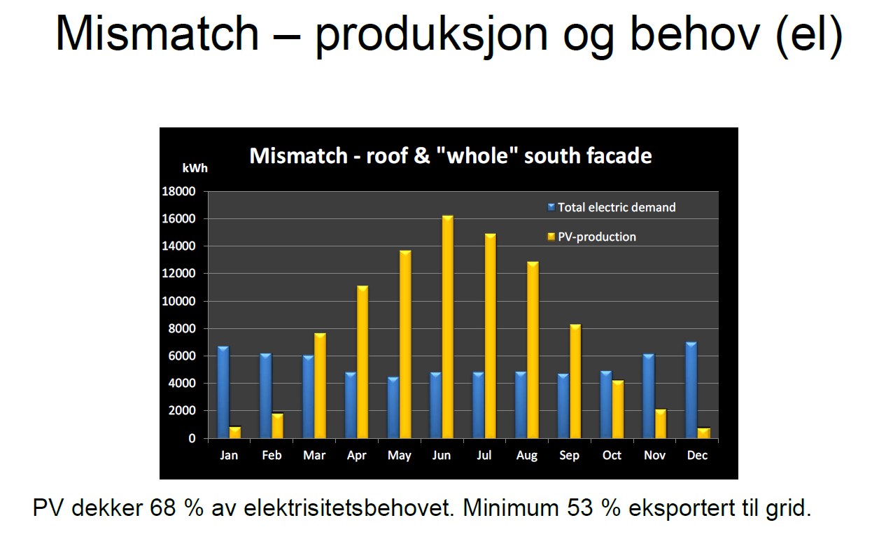 Beregningsgang: Hva gjør vi med overskuddet?