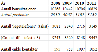 Eksport til Excel/redigering.