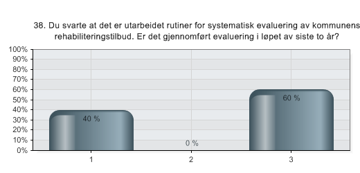 38. Du svarte at det er utarbeidet rutiner for systematisk evaluering av kommunens rehabiliteringstilbud.