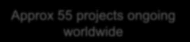 Key ongoing projects 230kV 20 % Europe and Middle East HVDC Extruded?? 0 % 400kV 8 % Up to 36kV incl.