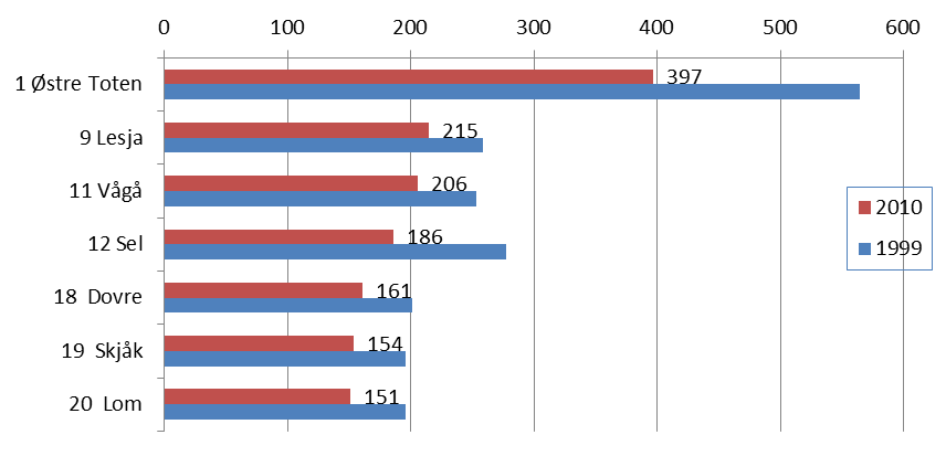 Jordbruksforetak i