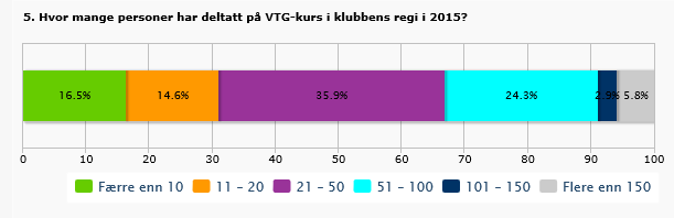 Hvor mange personer har