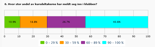 Hvor stor andel av