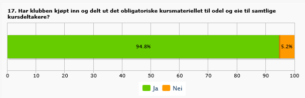 kursmateriellet til odel og