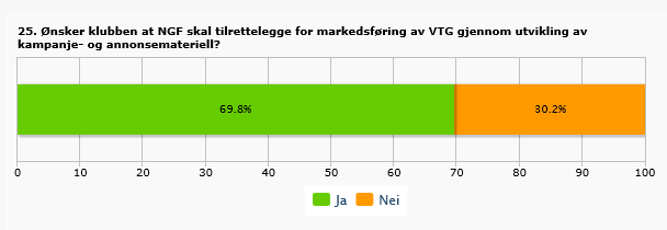 Ønsker klubben at NGF skal tilrettelegge for