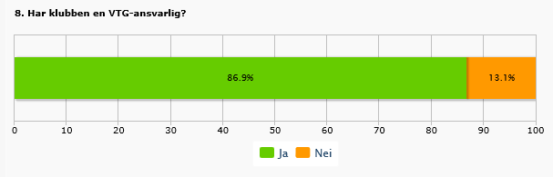 Har klubben en