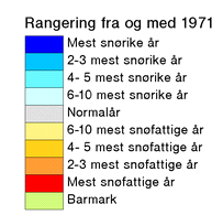 Figur 1.1.6 Snømengde pr. 3. juni 28 rangert mot samme dag siden 1971. Kilde NVE og met.no. Figur 1.1.7 Utviklingen av snømagasinet vintrene 25/6, 26/7 og 27/8 i prosent av median kulminasjon for perioden 1971-2.