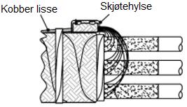 12) Bruk den korte kobberlissa (70 mm) og forbind blykappen med armeringen ved bruk av to fjærklemmer Dekk område med PVC- tape 13) Legg den