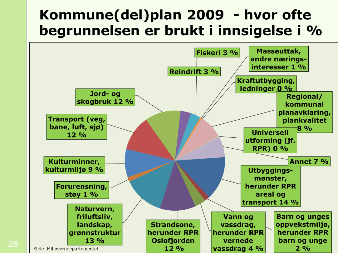 Strandsone er et aktuelt tema i plansaker.