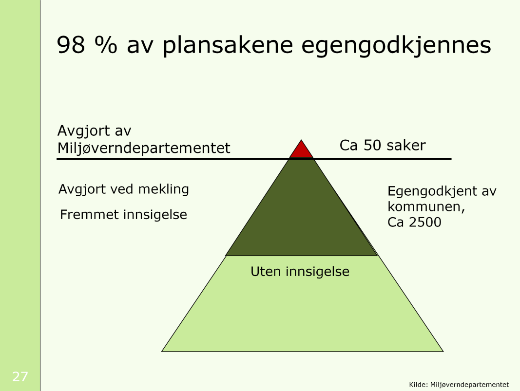 God planlegging i kommuner og fylker er avgjørende for bevaring av strandsonen.