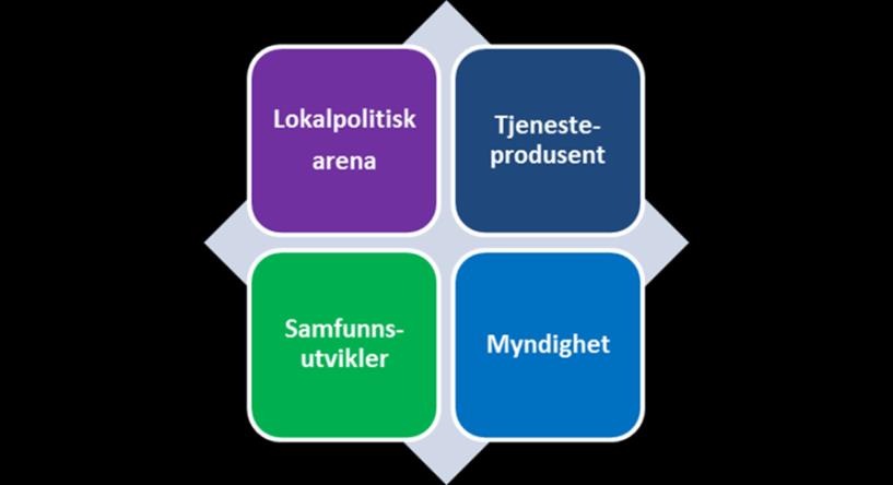 De viktigste faktorene som fremmer helse og livskvalitet for folk er nok utenfor kommunens direkte kontroll Men vi må bruke